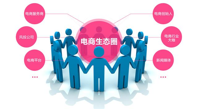 電子商務運作機制與網(wǎng)絡(luò)營銷策劃
